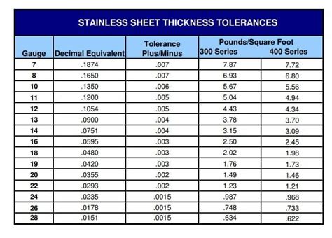 metallic sheet metal|which thickness called sheet metal.